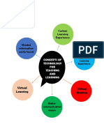 BAUAN, IRISH M.-BEED 3- act 1 CONCEPT MAP