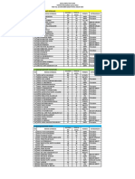 DATA INPUT PIP FUM TP 2020-2021