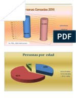 Demografia Guatemalteca