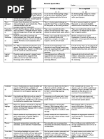 Persuasive Speech Rubric