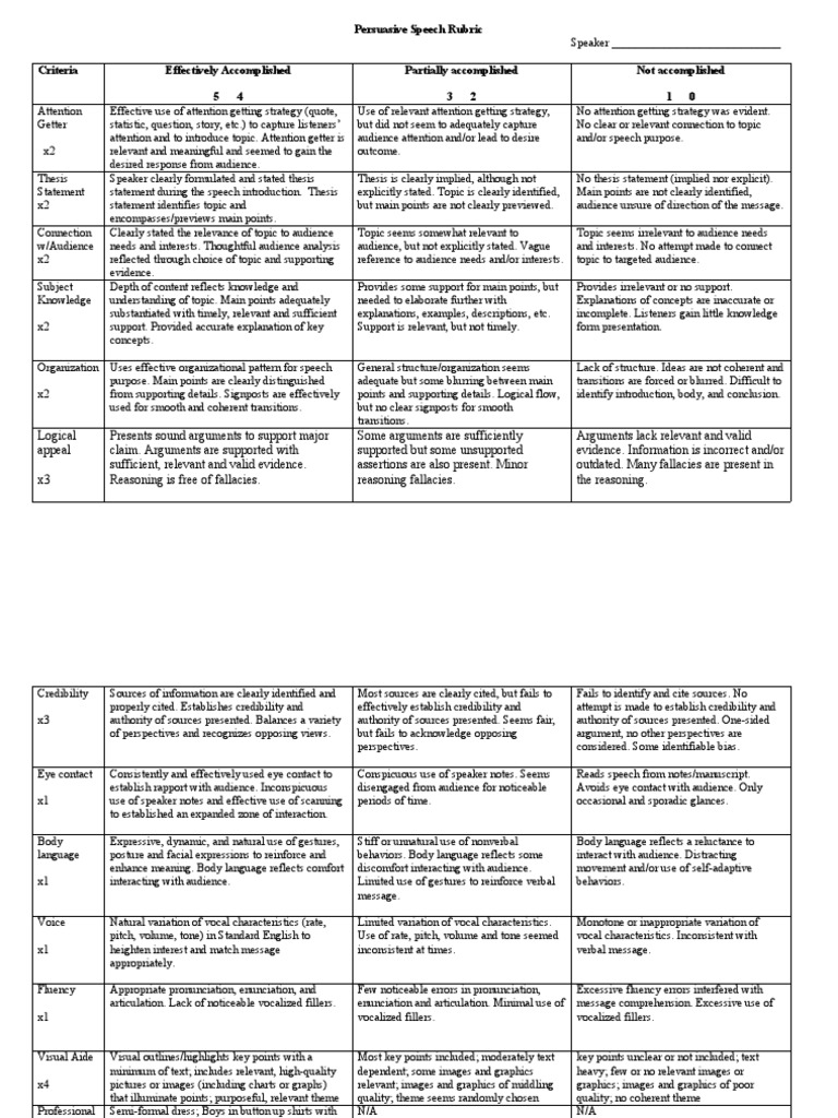 persuasive speech rubric pdf