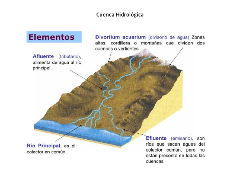 Cuenca | PDF