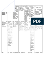 Cuadro Comparativo Sobre Los Gurús de La Calidad