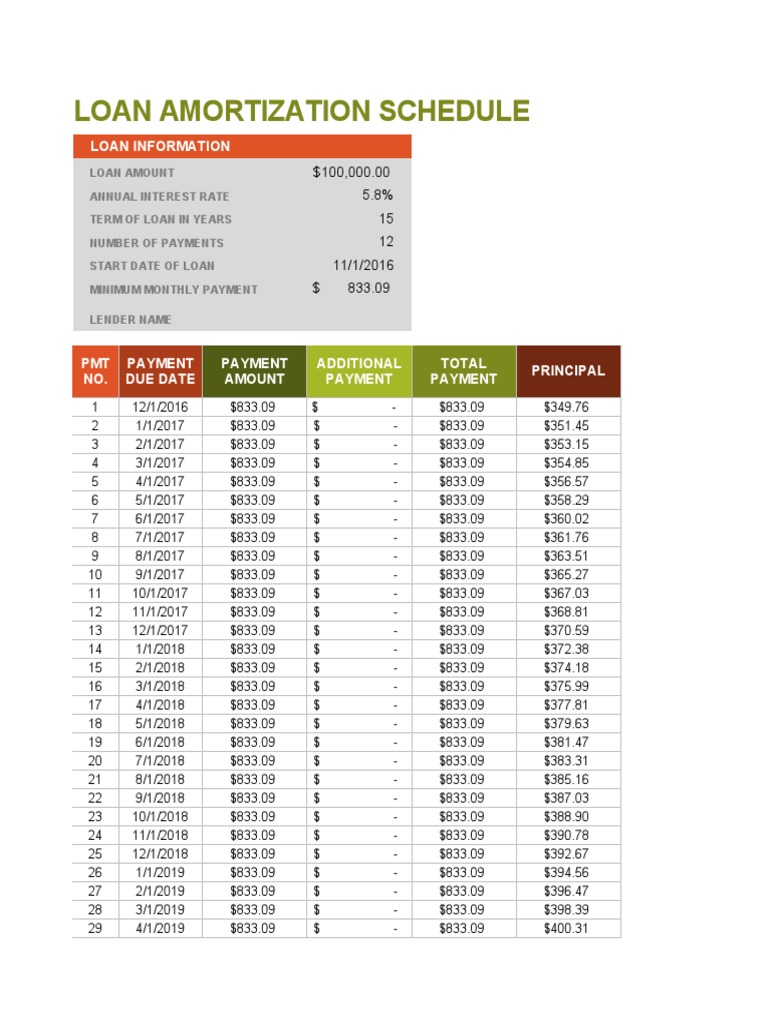 Loan Amortization Schedule PDF Loans Financial Services