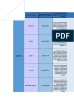 Matriz de Evaluacion Riesgo Biomecanico y Mental