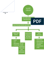 Balanced Scorecard