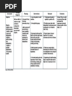 Self-Care Deficit R/T Cerebrovascular Accident As Evidenced by Hemiplegia / Poor Personal Hygiene