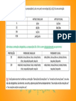 Preposicoes e Artigos e contracoes