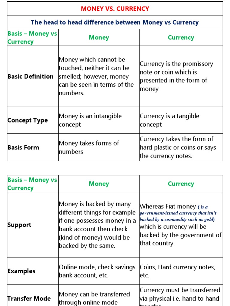 Money VS Currency PDF