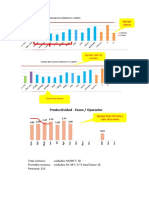 correcciones de indicadores produccion.docx