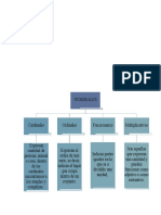 Mapa Conceptual