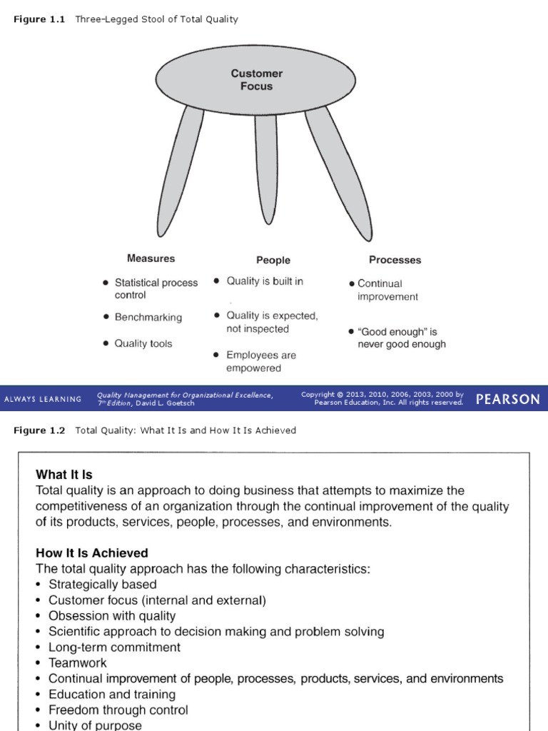 Three-Legged Stool of Total Quality | PDF | Quality Management | Holism