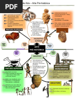 Mapa Mental - Arte Pré-histórica 