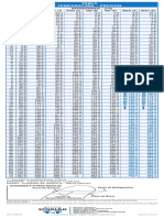 Tabla de presión refrigerantes.pdf