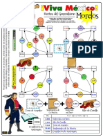 03 Las Batalla de Morelos Solución PDF