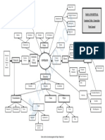 Mapa Conceptual Parte General