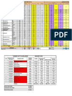 Progress Report of Jan 2011