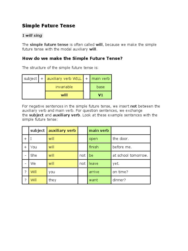 Simple Future Tense | PDF | Verb | Grammatical Tense