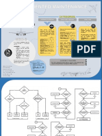 Task-Oriented Maintenance PDF