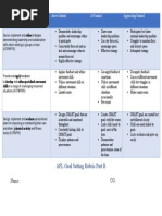 Year 9 Afl Rubric