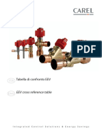 EEV Cross Reference Table: Tabella Di Confronto EEV