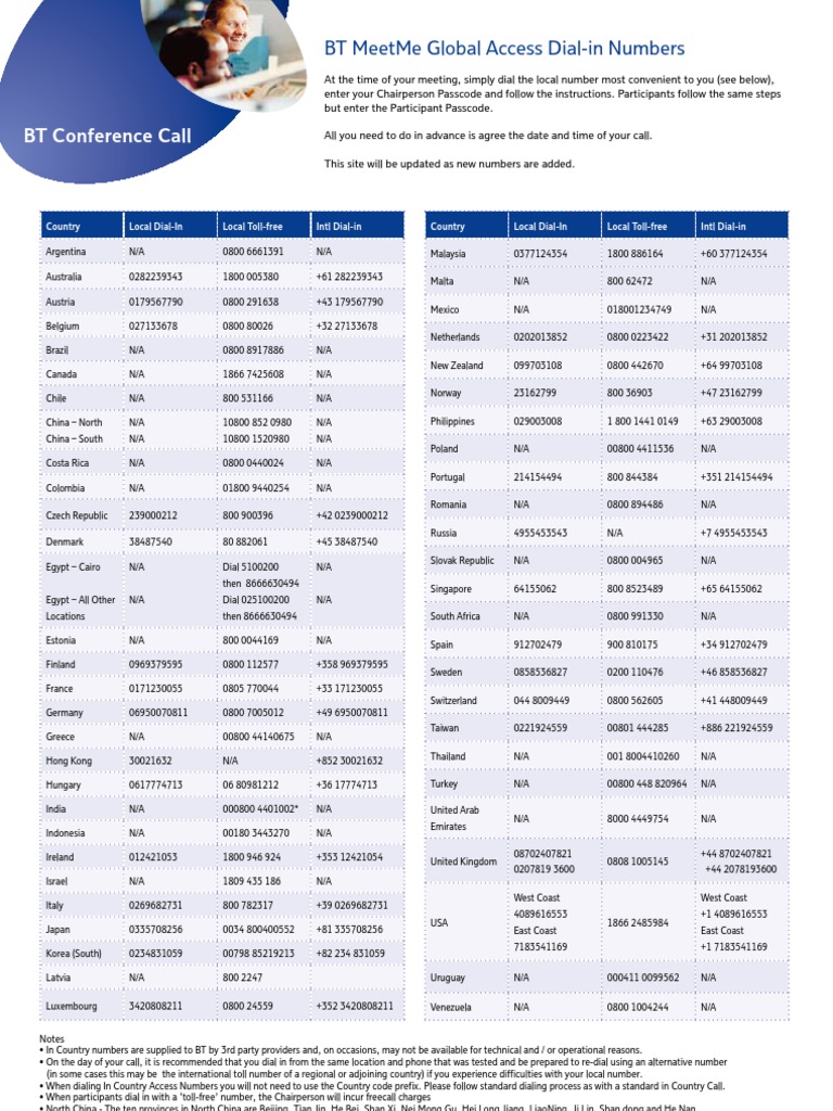 BT MeetMe Access Numbers Guide | PDF | Telecommunications