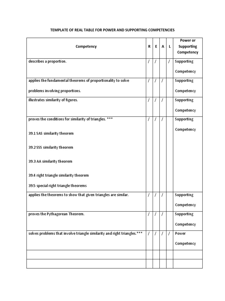Real Table Template for Competencies | PDF