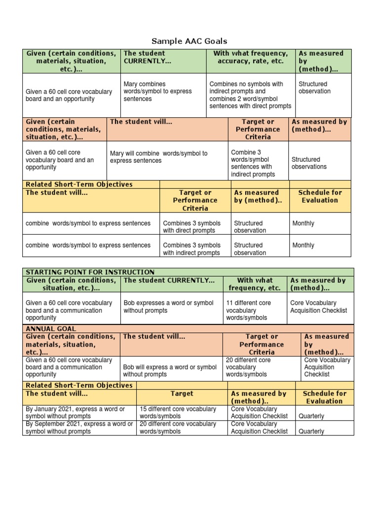 Aac Iep Goal Examples New Form PDF Vocabulary Cognitive Science