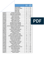 Notas de alunos