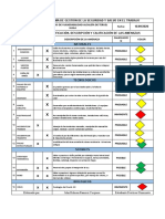 Identificación, Descripción y Calificación de Las Amenazas