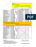 Daftar Perwakilan Yang Praktikum Di Lab (Pagi-Sore)