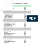 Daftar Nama Non PNS Blud