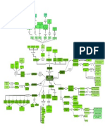 Mapa Mental Suj Psicológico