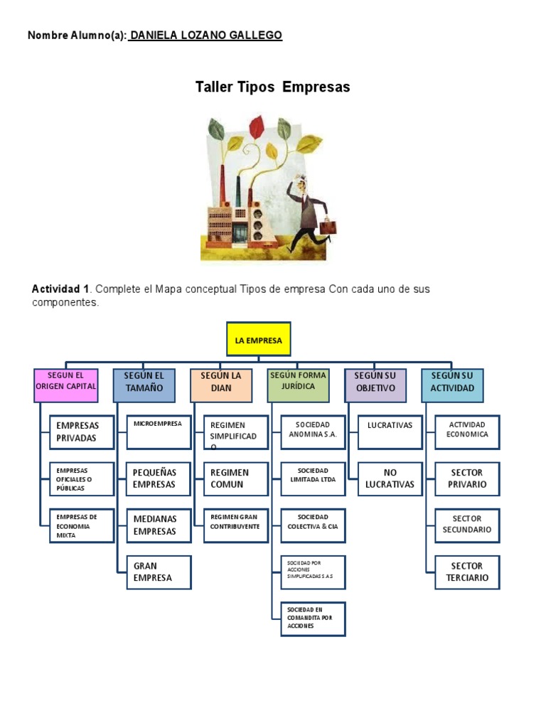 Taller 1 Tipos de Empresas | PDF | Sociedad | Ciencias económicas