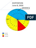 Pie Chart 060820