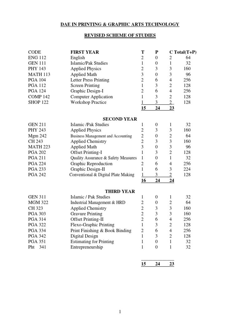 DAE Printing and Graphic Arts Technology PDF PDF Trigonometric Functions Determinant