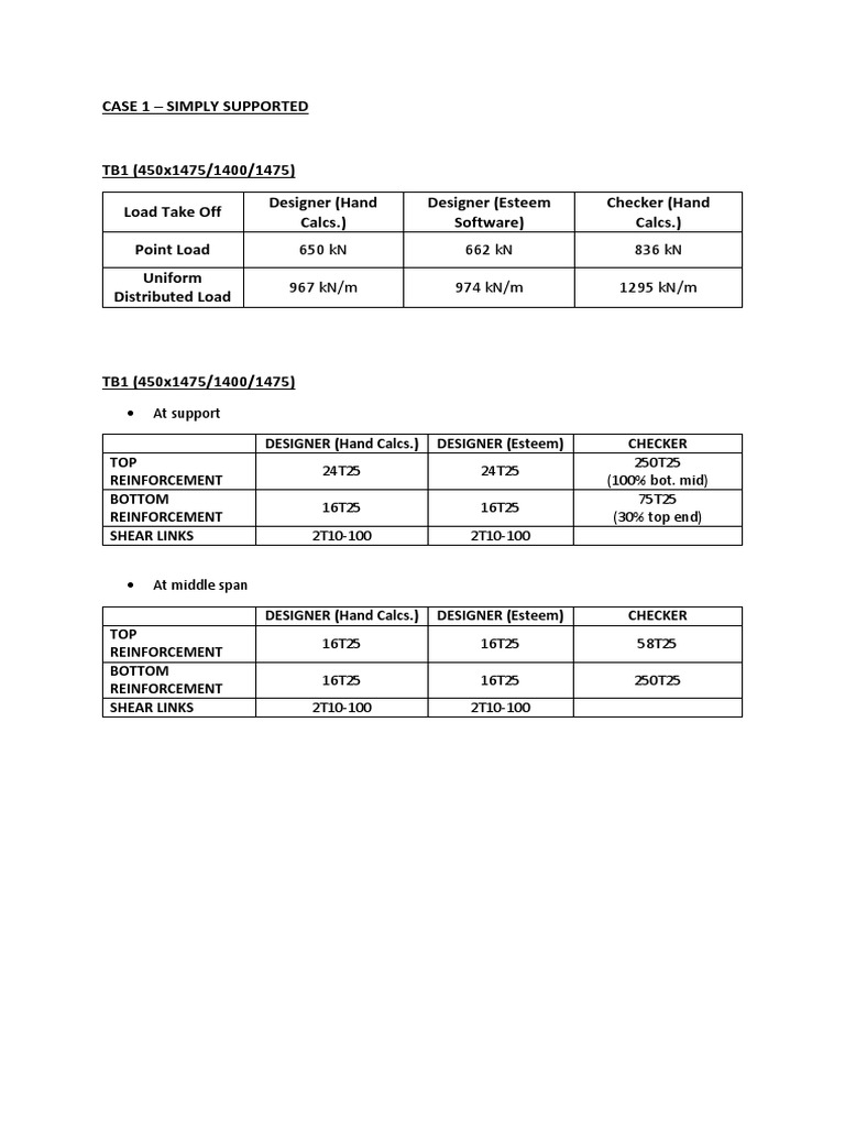 TB1 vs TB2 Load Analysis and Design | PDF | Civil Engineering