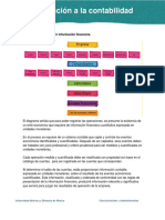U2. Secuencia para Producir Informacion Financiera PDF