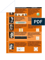 Teorias Atomicas en Orden Cronologico PDF