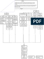 Pathway HIV AIDS