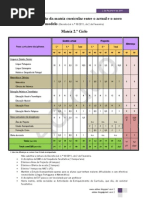 adduo - comparacao_matriz_2CEB; 2011.fev.02