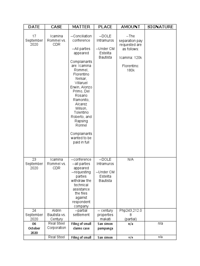 Conciliation Conference Case Summaries | PDF
