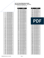 List of Philippine Red Cross RT-PCR Negative Results - (31,191)