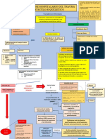 Mapa Trauma Pre-Hospitalario