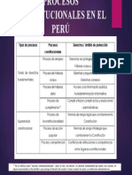 Procesos Constitucionales en El Perú