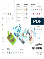 Agri Food Tech in LATAM Arpegio