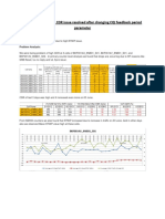 High RTWP and High CDR Issue Resolved After Changing Cqi Feedback Period Parameter - Compress