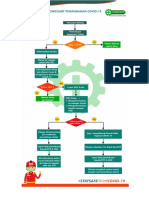 Covid Fliw Chart