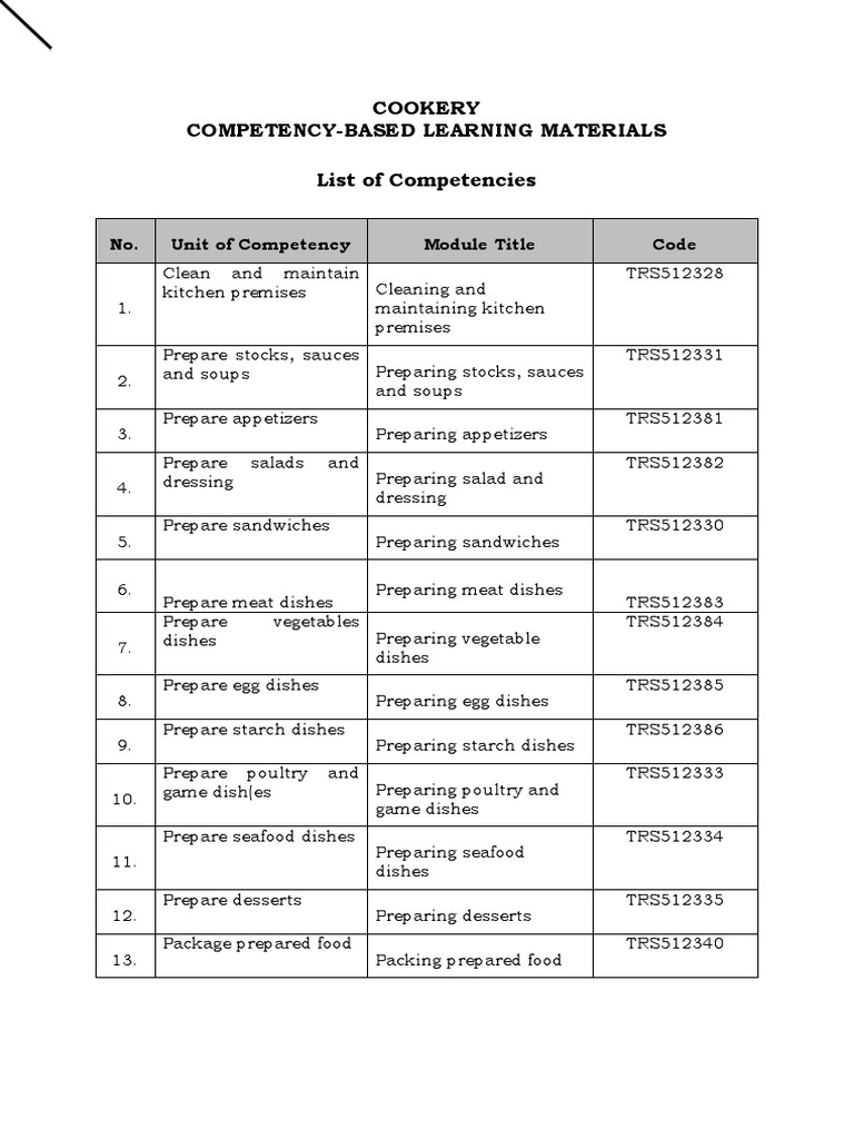 Core Competencies in Cookery NC II | PDF | Sandwich | Breads