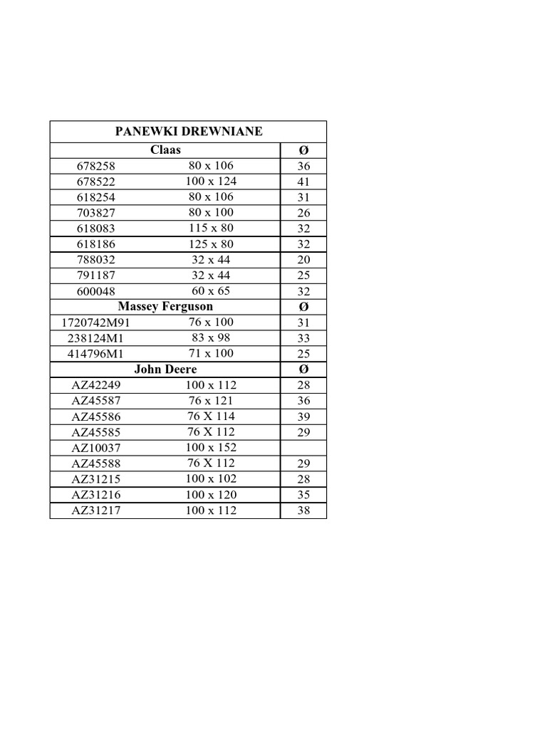 Equipment and Part Dimensions List | PDF